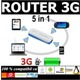 Imagine anunţ Vand Router WiFi 3G Portabil - ideal pentru tablete si device-uri doar cu WIFI
